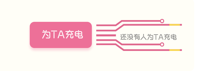 子比主题 – 仿哔哩哔哩充电样式-阿呆日记